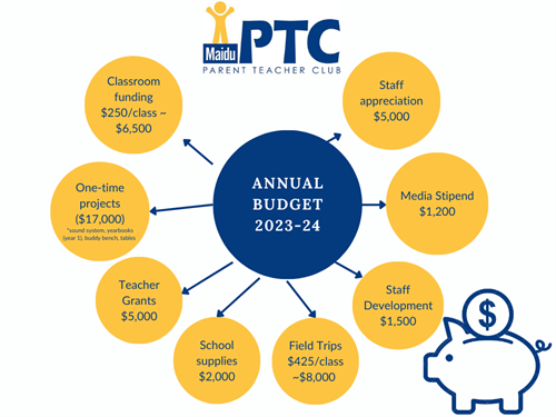 2023-24 PTC Budget